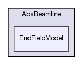 src/Classic/AbsBeamline/EndFieldModel