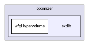 optimizer/extlib