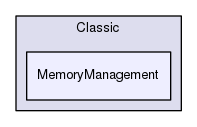 src/Classic/MemoryManagement