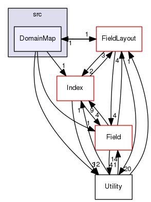 ippl/src/DomainMap