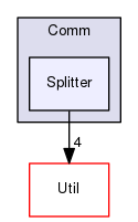 optimizer/Comm/Splitter