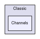 src/Classic/Channels