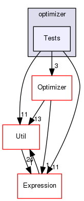 optimizer/Tests