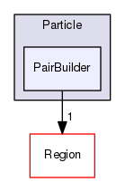 ippl/src/Particle/PairBuilder