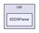optimizer/Util/SDDSParser