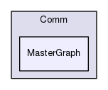 optimizer/Comm/MasterGraph