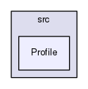 ippl/src/Profile