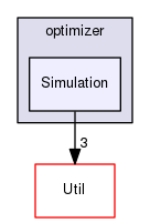optimizer/Simulation