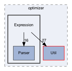 /Users/gsell/src/OPAL/src/optimizer/Expression