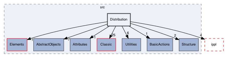 /Users/gsell/src/OPAL/src/src/Distribution
