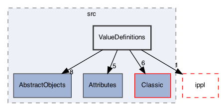 /Users/gsell/src/OPAL/src/src/ValueDefinitions