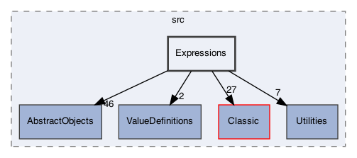 /Users/gsell/src/OPAL/src/src/Expressions