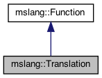 Inheritance graph