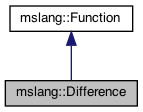 Inheritance graph