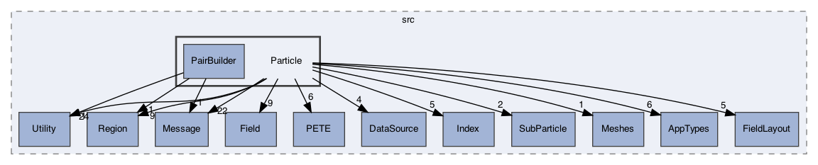 /Users/gsell/src/OPAL/src/ippl/src/Particle