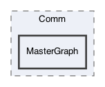 /Users/gsell/src/OPAL/src/optimizer/Comm/MasterGraph