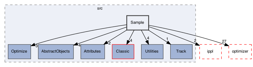 /Users/gsell/src/OPAL/src/src/Sample