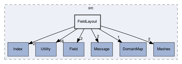 /Users/gsell/src/OPAL/src/ippl/src/FieldLayout