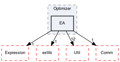 /Users/gsell/src/OPAL/src/optimizer/Optimizer/EA