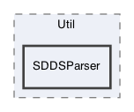 /Users/gsell/src/OPAL/src/optimizer/Util/SDDSParser