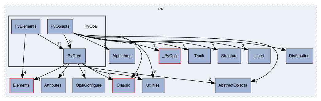 /Users/gsell/src/OPAL/src/src/PyOpal