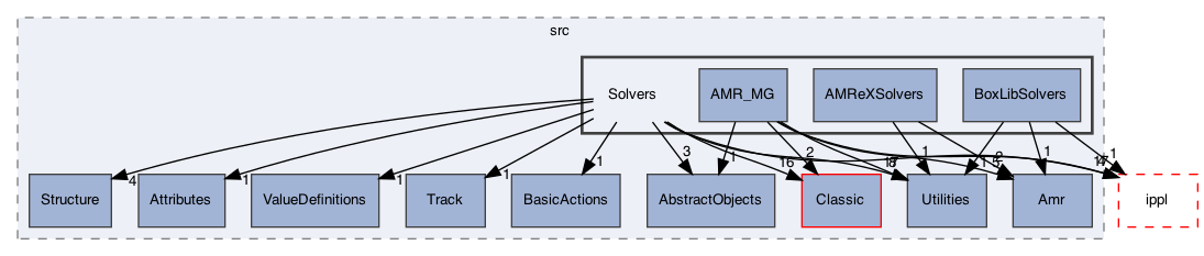 /Users/gsell/src/OPAL/src/src/Solvers