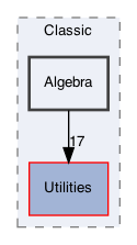 /Users/gsell/src/OPAL/src/src/Classic/Algebra