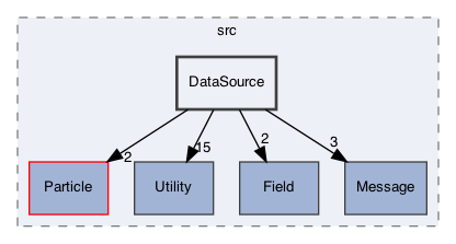 /Users/gsell/src/OPAL/src/ippl/src/DataSource