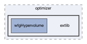 /Users/gsell/src/OPAL/src/optimizer/extlib