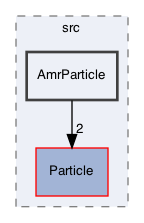 /Users/gsell/src/OPAL/src/ippl/src/AmrParticle