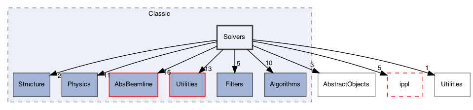 /Users/gsell/src/OPAL/src/src/Classic/Solvers