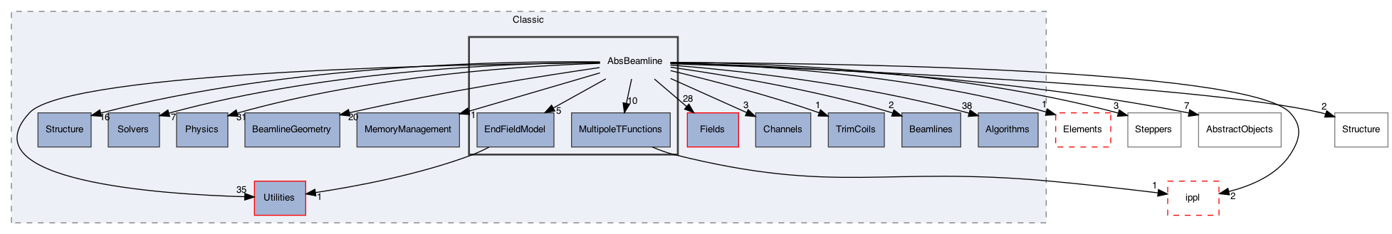 /Users/gsell/src/OPAL/src/src/Classic/AbsBeamline