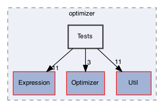 /Users/gsell/src/OPAL/src/optimizer/Tests