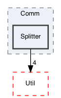 /Users/gsell/src/OPAL/src/optimizer/Comm/Splitter