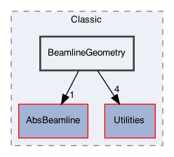 /Users/gsell/src/OPAL/src/src/Classic/BeamlineGeometry