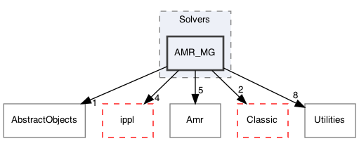 /Users/gsell/src/OPAL/src/src/Solvers/AMR_MG