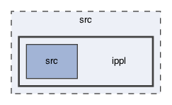 /Users/gsell/src/OPAL/src/ippl