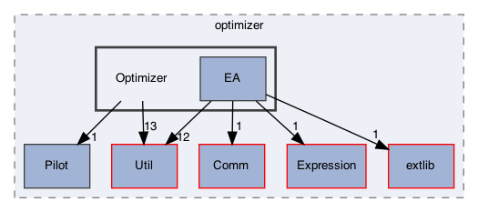/Users/gsell/src/OPAL/src/optimizer/Optimizer