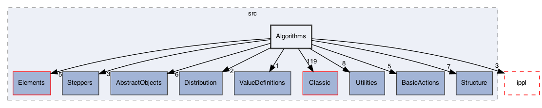 /Users/gsell/src/OPAL/src/src/Algorithms