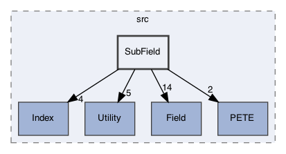 /Users/gsell/src/OPAL/src/ippl/src/SubField