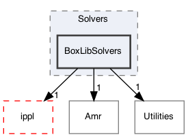 /Users/gsell/src/OPAL/src/src/Solvers/BoxLibSolvers