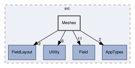 /Users/gsell/src/OPAL/src/ippl/src/Meshes