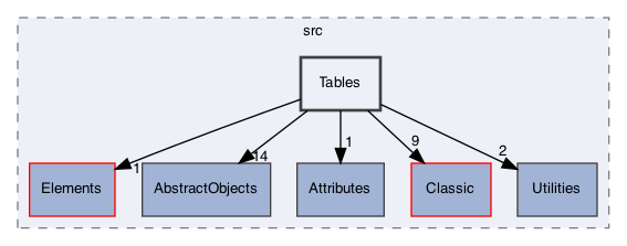 /Users/gsell/src/OPAL/src/src/Tables