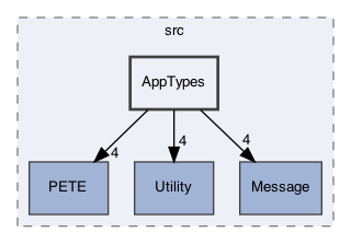 /Users/gsell/src/OPAL/src/ippl/src/AppTypes