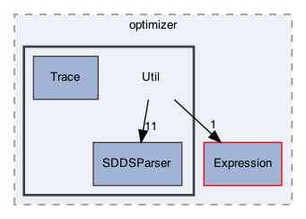 /Users/gsell/src/OPAL/src/optimizer/Util