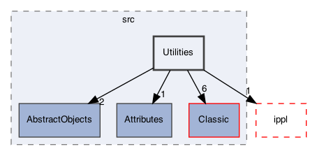 /Users/gsell/src/OPAL/src/src/Utilities