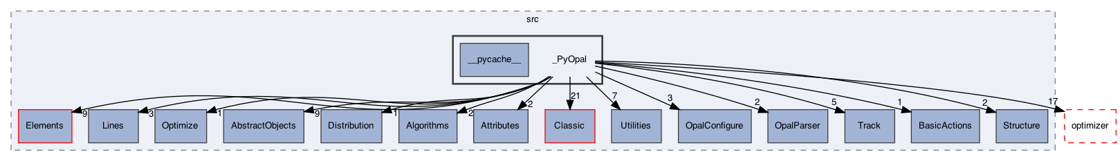 /Users/gsell/src/OPAL/src/src/_PyOpal