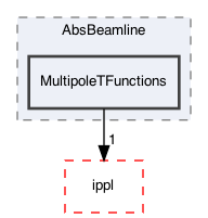 /Users/gsell/src/OPAL/src/src/Classic/AbsBeamline/MultipoleTFunctions