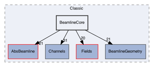 /Users/gsell/src/OPAL/src/src/Classic/BeamlineCore