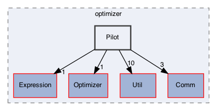 /Users/gsell/src/OPAL/src/optimizer/Pilot